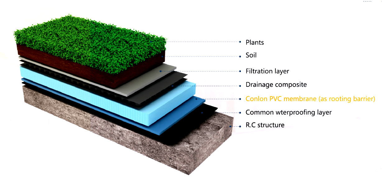 Membrana para techos de PVC