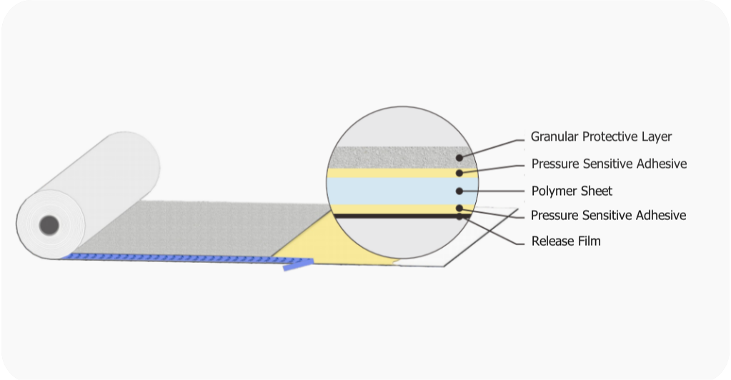 MBP-Plus pol&iacute;mero preaplicado de doble cara Membrana de impermeabilizaci&oacute;n.