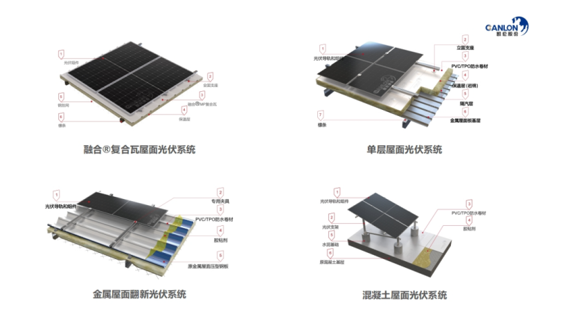 El dilema fotovoltaico bajo la onda anti-involución: cuando las guerras de precios erosionan la seguridad del techo, ¿quién puede garantizar la calidad?