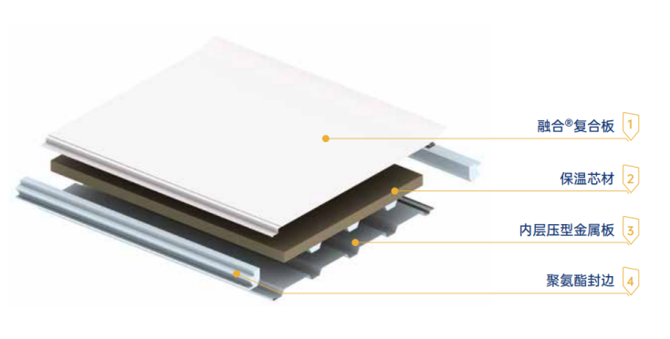 Elegir entre membranas impermeabilizantes de betún, TPO, PVC y HDPE