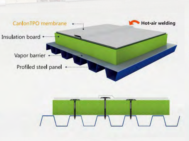 Sistema de techado de una sola capa Canlon TPO