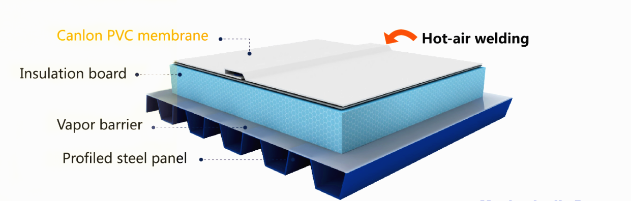 Membrana para techos de PVC
