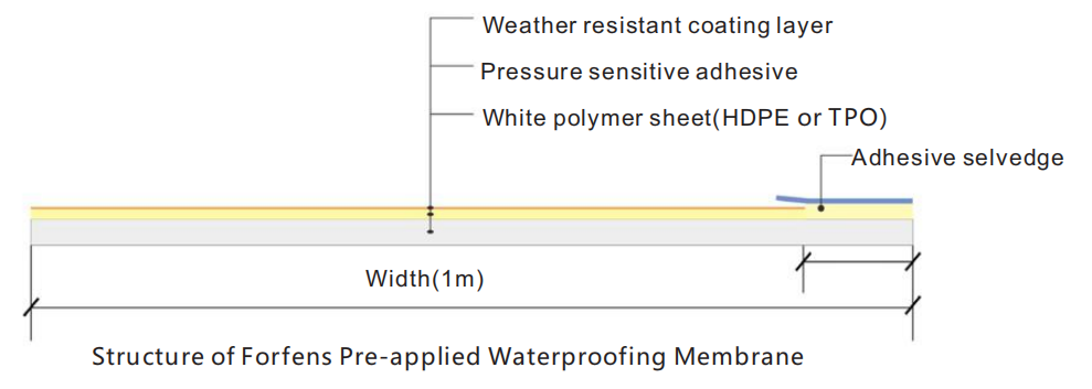 Membrana impermeabilizante preaplicada Forfens