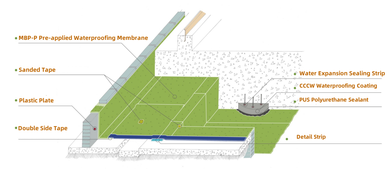 Membrana impermeabilizante preaplicada MBP-P