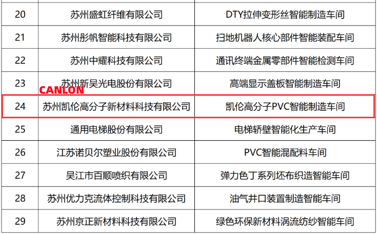 Canlon de referencia |Taller de demostración de fabricación inteligente en la provincia de Jiangsu, ¡Canlon seleccionado con éxito!