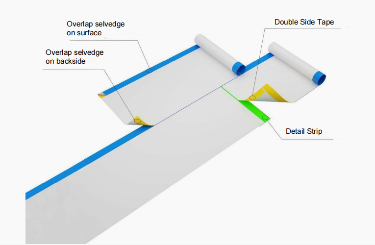 Membrana impermeabilizante preaplicada Canlon