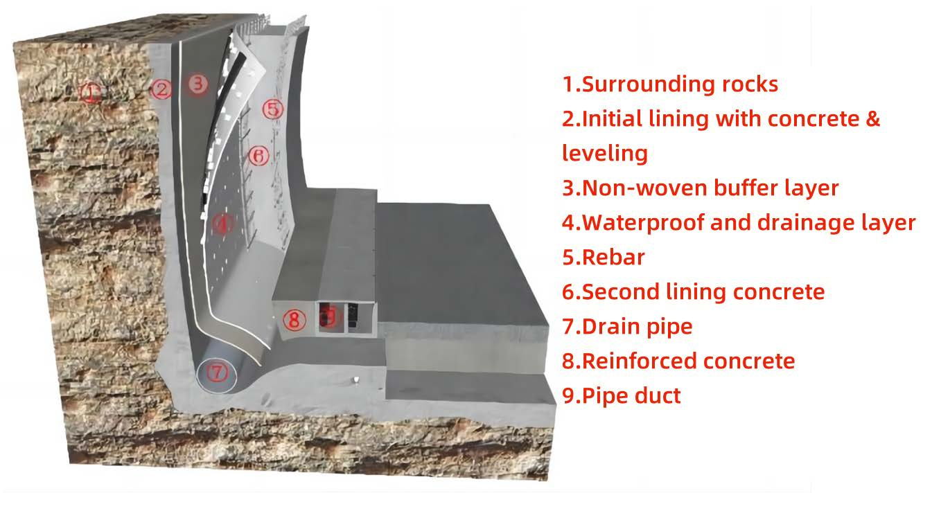  Panel autoadhesivo impermeable y drenante de PE para t&uacute;neles