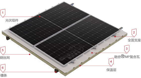 Soluci&oacute;n de sistema fotovoltaico para techos de metal recubierto de TPO (TMP) de Canlon