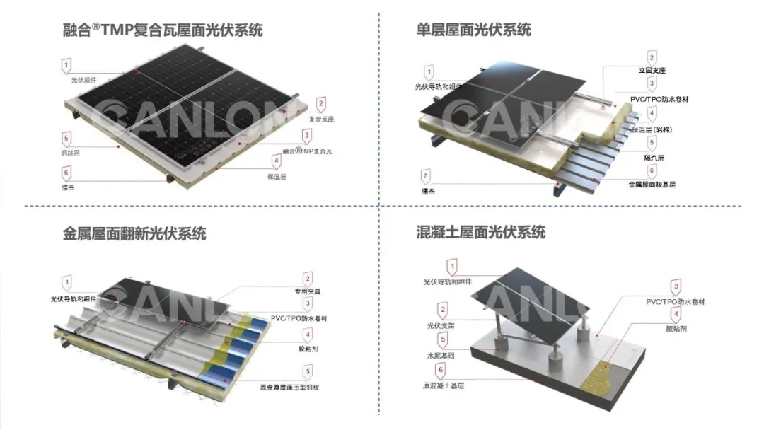 Panel integrado Canlon TMP | El servicio crea valor, la calidad determina el desarrollo.