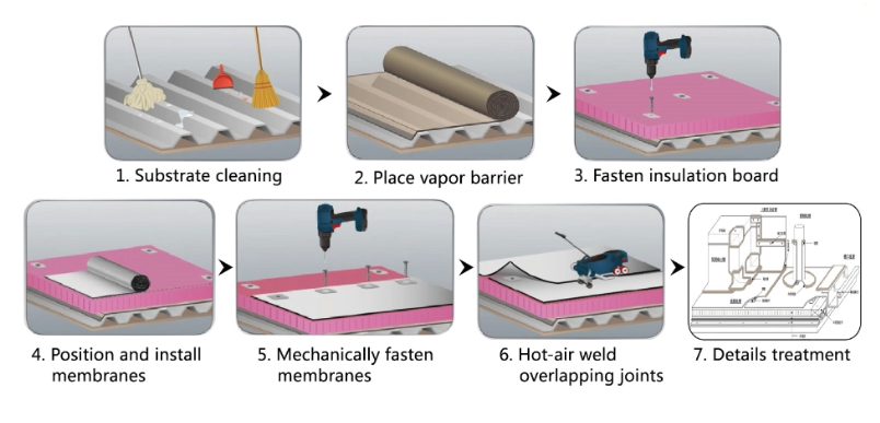 Instalaci&oacute;n de un techo de TPO o PVC