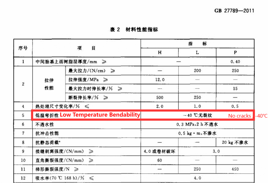 Canlón Tecnológico |El clima se está volviendo más frío, ¿deberían usarse membranas impermeables para 'evitar el frío y mantener el calor'?