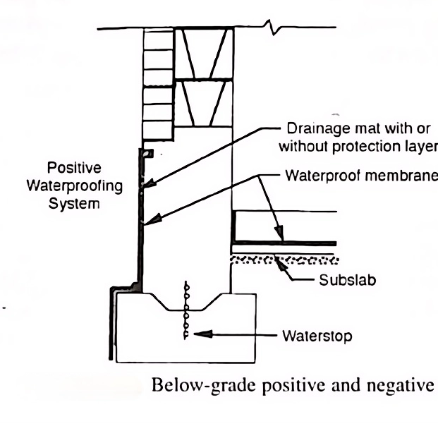 Póngase un impermeable para su edificio: productos impermeabilizantes bajo rasante